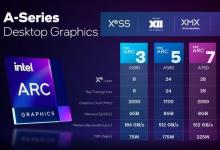 英特尔宣布Arc A750的定价和供货情况
