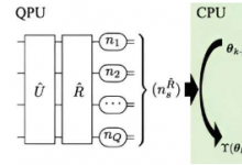 科学家提供量子算法来开发新材料和化学