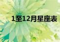 1至12月星座表（12月29是什么星座）