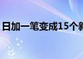 日加一笔变成15个新字（日加一笔写十五个）