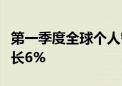 第一季度全球个人智能音频设备出货量同比增长6%