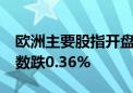 欧洲主要股指开盘集体下跌 欧洲斯托克50指数跌0.36%