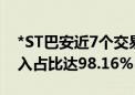 *ST巴安近7个交易日累跌51.02% 自然人买入占比达98.16%