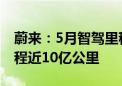 蔚来：5月智驾里程破1亿公里 领航辅助总里程近10亿公里