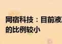 网宿科技：目前液冷业务收入占公司整体收入的比例较小