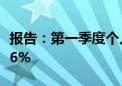 报告：第一季度个人智能音频设备出货量增长6%