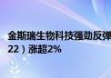 金斯瑞生物科技强劲反弹 高弹性的创新药ETF沪港深（159622）涨超2%