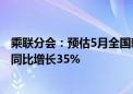 乘联分会：预估5月全国新能源乘用车厂商批发销量91万辆 同比增长35%