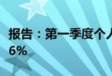 报告：第一季度个人智能音频设备出货量增长6%