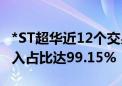 *ST超华近12个交易日累跌46.04% 自然人买入占比达99.15%