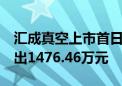 汇成真空上市首日大涨752.95% 三机构净卖出1476.46万元