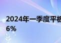 2024年一季度平板面板出货量回暖 环比增长6%