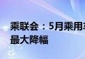 乘联会：5月乘用车市场零售下降3% 创今年最大降幅