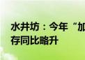 水井坊：今年“加倍下注”臻酿八号 渠道库存同比略升