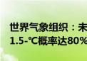 世界气象组织：未来5年全球较工业化前升温1.5-℃概率达80%