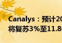 Canalys：预计2024年全球智能手机出货量将复苏3%至11.8亿台