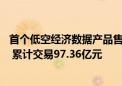 首个低空经济数据产品售价2万 深数所已有2233个上市标的 累计交易97.36亿元