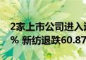 2家上市公司进入退市整理期 中期退跌76.51% 新纺退跌60.87%