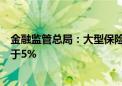 金融监管总局：大型保险公司普惠保险考核权重原则上不低于5%