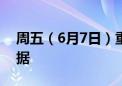 周五（6月7日）重点关注财经事件和经济数据