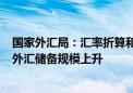 国家外汇局：汇率折算和资产价格变化等因素综合作用 5月外汇储备规模上升