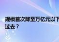 规模首次降至万亿元以下！信托地产业务“最难的时候”已过去？