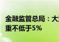 金融监管总局：大型保险公司普惠保险考核权重不低于5%