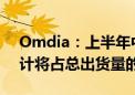 Omdia：上半年中国制造的可折叠OLED预计将占总出货量的53%