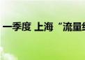 一季度 上海“流量经济”爆发 这些指标亮眼