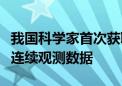 我国科学家首次获取青藏高原对流层大气廓线连续观测数据