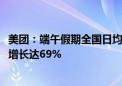 美团：端午假期全国日均生活服务线上消费规模同比2019年增长达69%