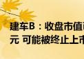 建车B：收盘市值已连续16个交易日低于3亿元 可能被终止上市