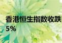 香港恒生指数收跌1.04% 恒生科技指数跌0.45%