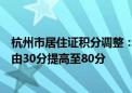 杭州市居住证积分调整：市区自购产权住房且实际居住分值由30分提高至80分