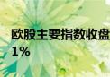 欧股主要指数收盘普跌 法国CAC40指数跌超1%