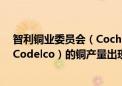 智利铜业委员会（Cochilco）称：4月智利国家铜业公司（Codelco）的铜产量出现下滑