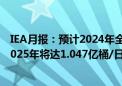 IEA月报：预计2024年全球石油供应量将达1.029亿桶/日 2025年将达1.047亿桶/日