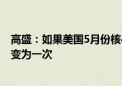 高盛：如果美国5月份核心CPI处于高位 2024年降息预期将变为一次