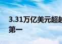 3.31万亿美元超越微软！苹果市值重回全球第一