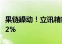 果链躁动！立讯精密涨超6% 5G通信ETF涨超2%