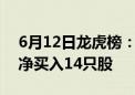 6月12日龙虎榜：1.44亿抢筹正丹股份 机构净买入14只股