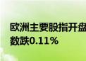 欧洲主要股指开盘集体下跌 欧洲斯托克50指数跌0.11%