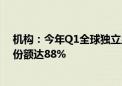 机构：今年Q1全球独立显卡出货量下滑至870万块 英伟达份额达88%