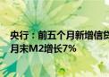 央行：前五个月新增信贷11.14万亿 社融增量为14.8万亿 5月末M2增长7%