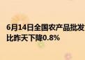 6月14日全国农产品批发市场猪肉平均价格为24.45元/公斤 比昨天下降0.8%