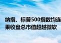 纳指、标普500指数均连续四个交易日续创历史收盘新高 苹果收盘总市值超越微软