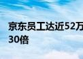 京东员工达近52万人！阿里的2倍、拼多多的30倍