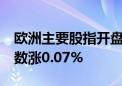 欧洲主要股指开盘多数上涨 欧洲斯托克50指数涨0.07%