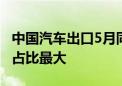 中国汽车出口5月同比增长23.9% 乘用车出口占比最大