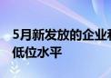 5月新发放的企业和个人贷款利率均处于历史低位水平